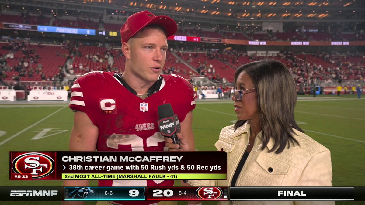 “All glory to God. Every time I’m able to step on this field, I look at it as a major blessing. I’m just thankful to Him for allowing me to keep playing.” - San Francisco 49ers RB Christian McCaffrey following their win vs Carolina
