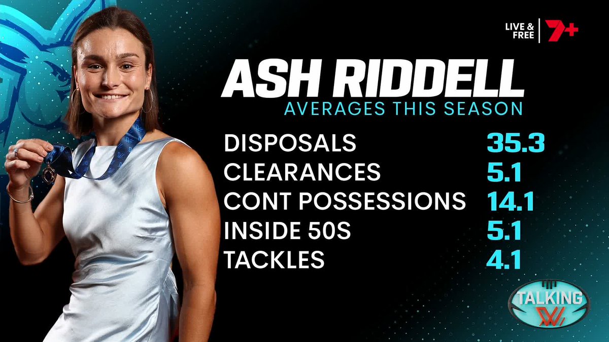 Every (inaugural) club could have picked her up [and] no one did. But everyone says that North have an unfair advantage, explain that to me." 🗣️ Kate McCarthy on Ash Riddell being overlooked in the first two AFLW drafts