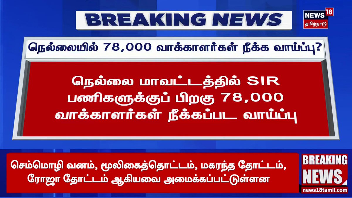 Breaking News | நெல்லையில் 78,000 வாக்காளர்கள் நீக்க வாய்ப்பு | Tirunelveli | Voters | SIR | News18 Tamil Nadu #Tirunelveli #Voters #SIR #News18TamilNadu