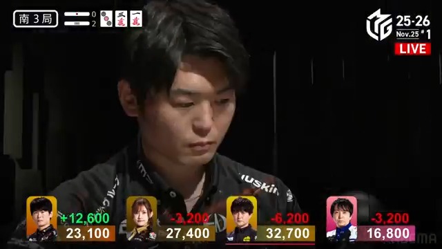 #Mリーグ 2025-26試合ダイジェスト📹 南3局2本場 #竹内元太 選手の跳満ツモ! 元太選手がスムーズに🀇🀊🀍待ちにたどり着きリーチ! そこに親の瀬戸熊選手が🀑、ドラの🀛を暗槓し押し返す! しかし元太選手が🀍ツモ! 3000・6000でトップ目に浮上! 👇動画タップで今すぐ無料視聴