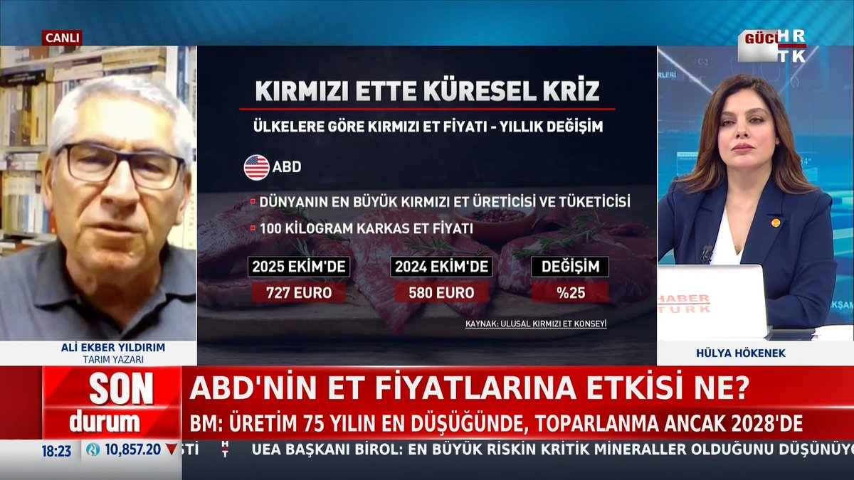 Küresel et krizi büyüyor. Dünyada et fiyatları neden artıyor? Tarım Yazarı Ali Ekber Yıldırım #AkşamHaberleri'nde Hülya Hökenek İncedursun'e anlattı.