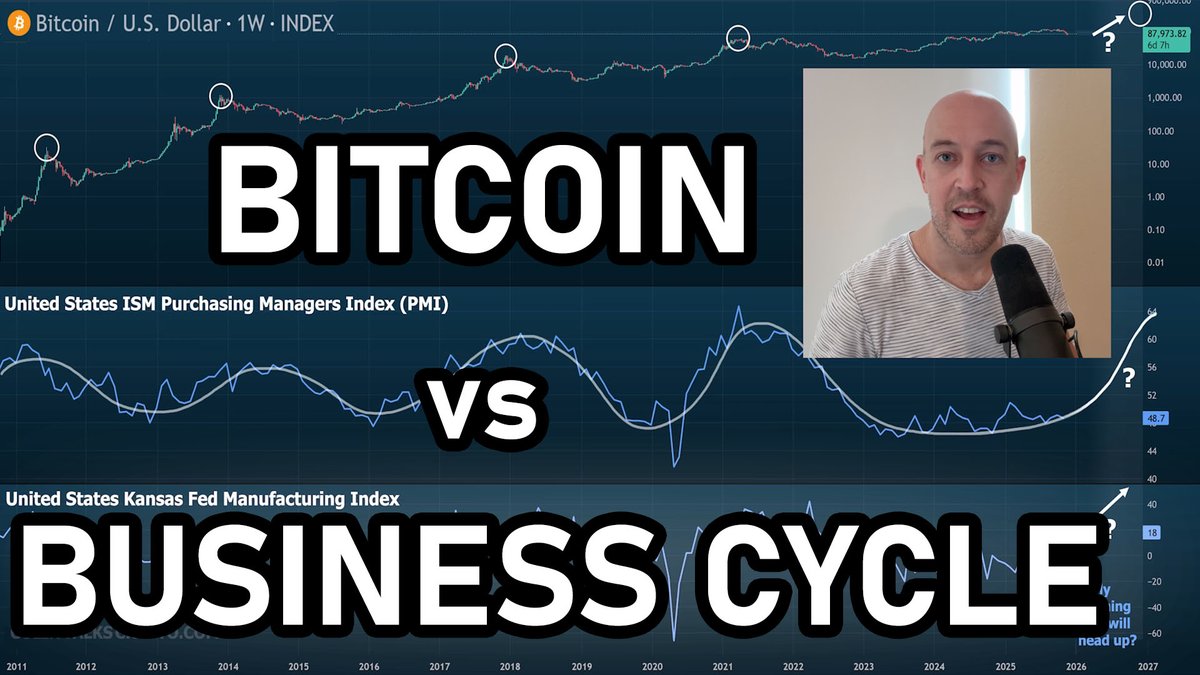 Bitcoin vs Business Cycle (ISM's PMI) Explains Why: No Blow-off Top ✅ No Top Signals Triggered ✅ No Euphoria ✅ No Altseason ✅