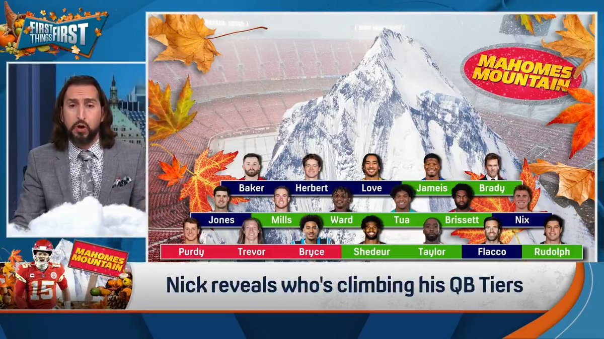 “Dak Prescott is playing the quarterback position the 2nd-best of anyone in the league.” nick wright reveals who’s climbing and falling on Mahomes Mountain 🏔️👀