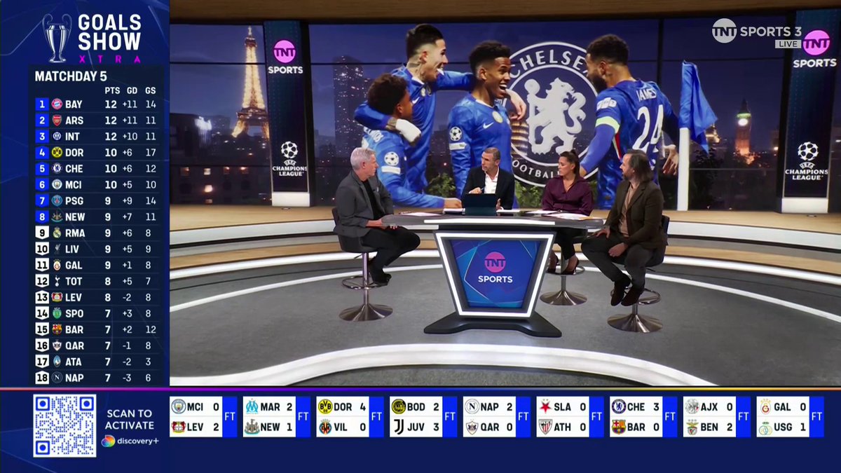 "If they're going to win anything, he has to play!" Martin Keown speaks on Reece James' importance for Chelsea 🗣️ TNT Sports & discovery+ UK