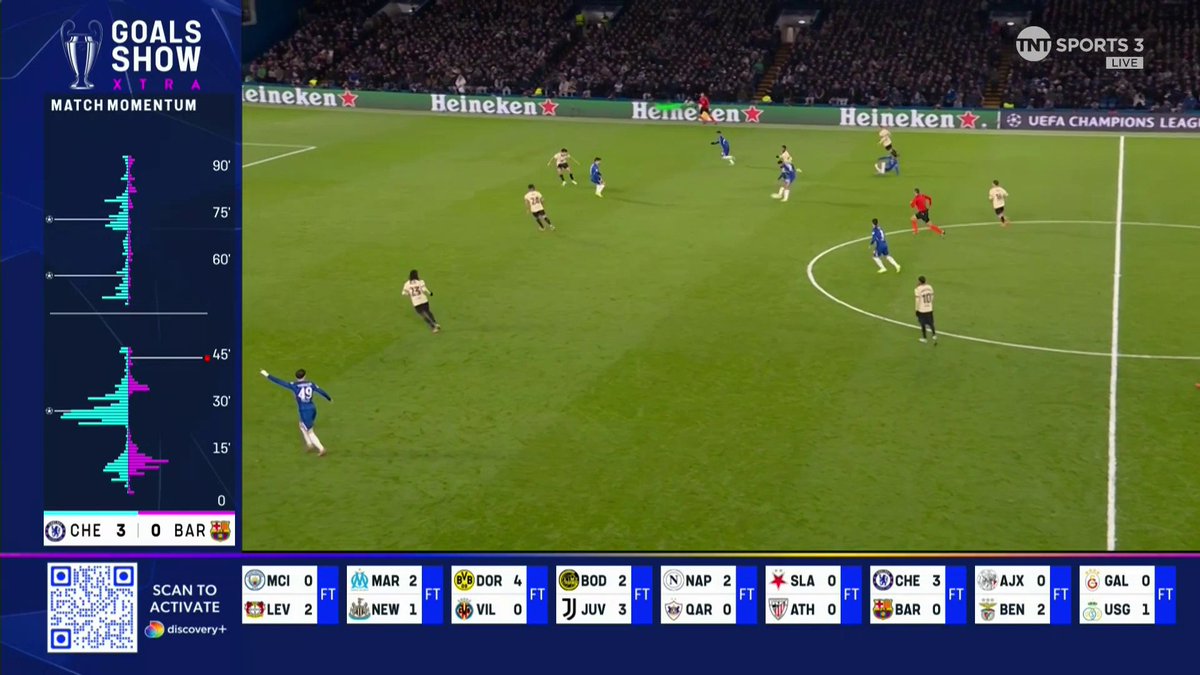 Youngsters are taking over the world of football! Just how good is Chelsea's Estevao? 🇧🇷 TNT Sports &amp; discovery+ UK