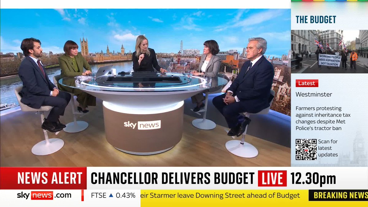 BREAKING: Borrowing is projected to fall from 4.5% of GDP in 2025/26 to 1.9% of GDP in 2030/31, Reuters news agency reports. Sky's Sophy Ridge reports. 📺 Sky 501 and YouTube