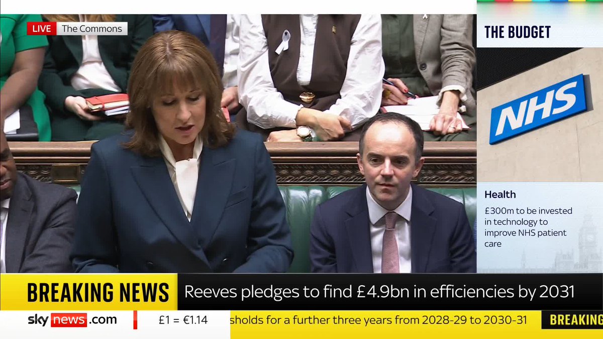 "Today I am asking everyone to make a contribution." Chancellor Rachel Reeves says Income Tax and equivalent National Insurance thresholds will remain at their current level for three further years until 2028. 📺 Sky 501, Virgin 602, Freeview 233