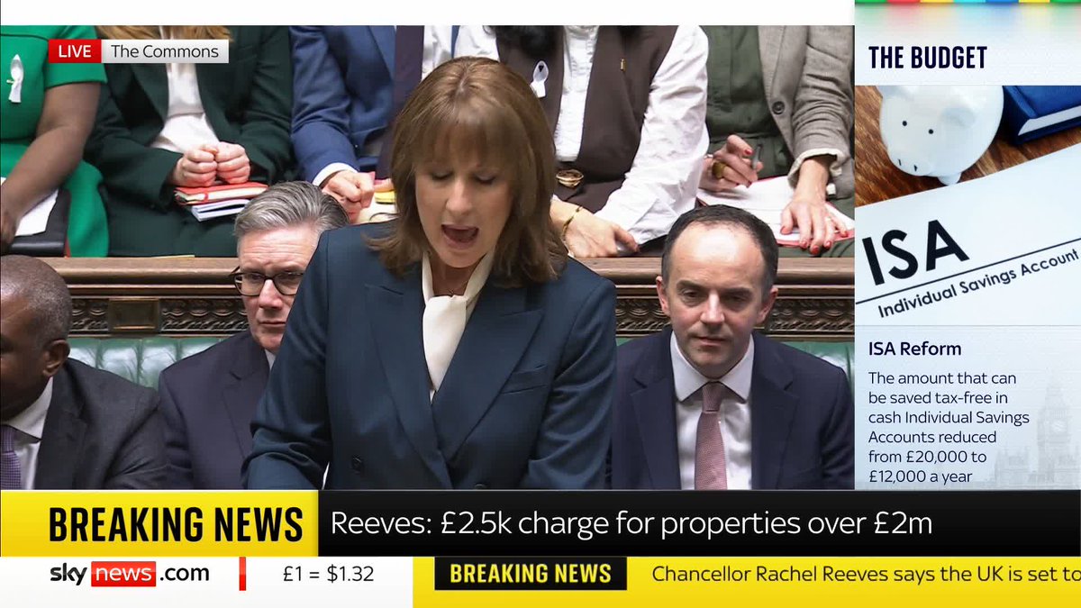 'I will ensure that drivers are taxed by how much they drive, and not just by the type of car that they own.' Rachel Reeves announces a new mile-based tax for electric vehicles in the budget. She adds that there will also be a further £1.3bn for the EV grant