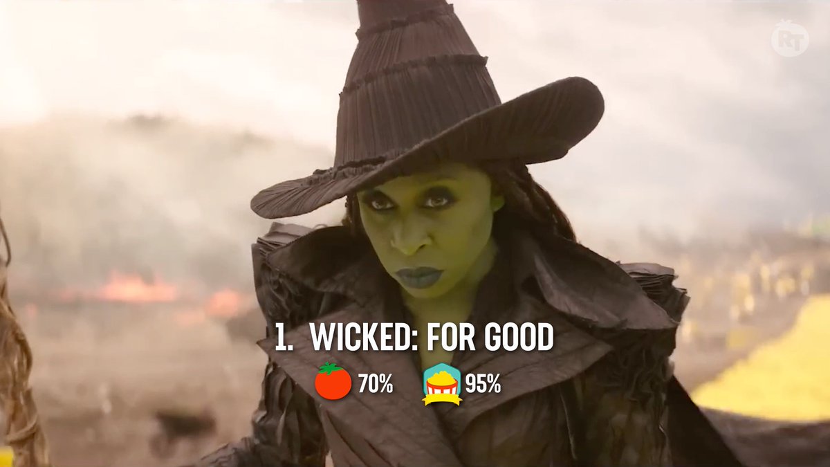 #WickedForGood is this week's most popular movie on Rotten Tomatoes.