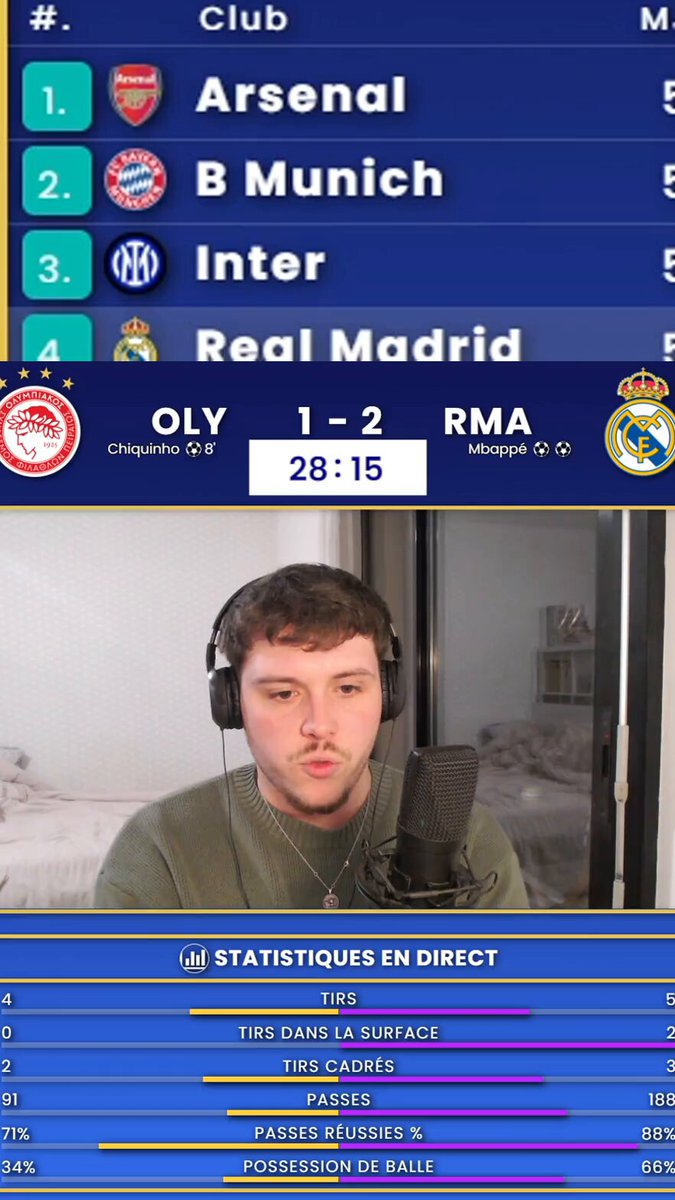 🎥 Le craquage de Victor Brochet sur les buts de Mbappé pour donner deux buts d’avance au Real Madrid ! 😂