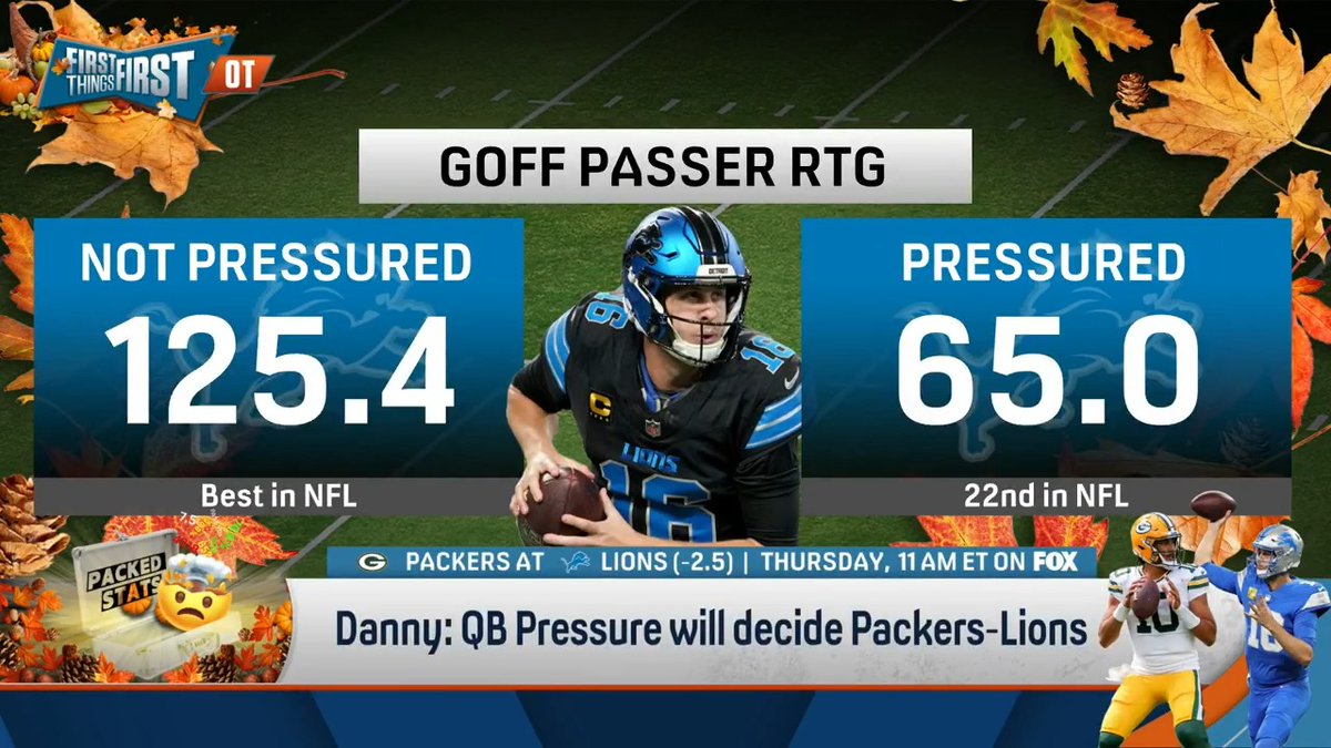 Quarterback pressure will decide Packers-Lions. Danny Parkins has the stats to prove it: