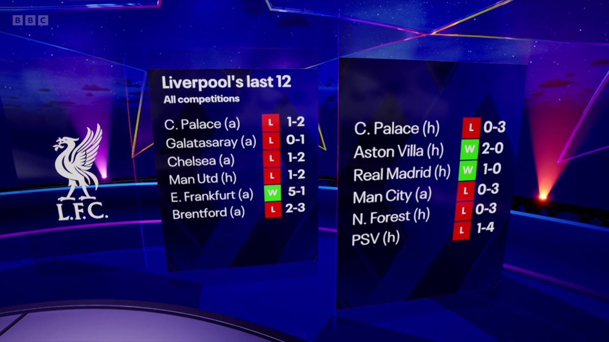 Liverpool's worst run of form since 1953 📉 How do the Reds get their way out of this situation?