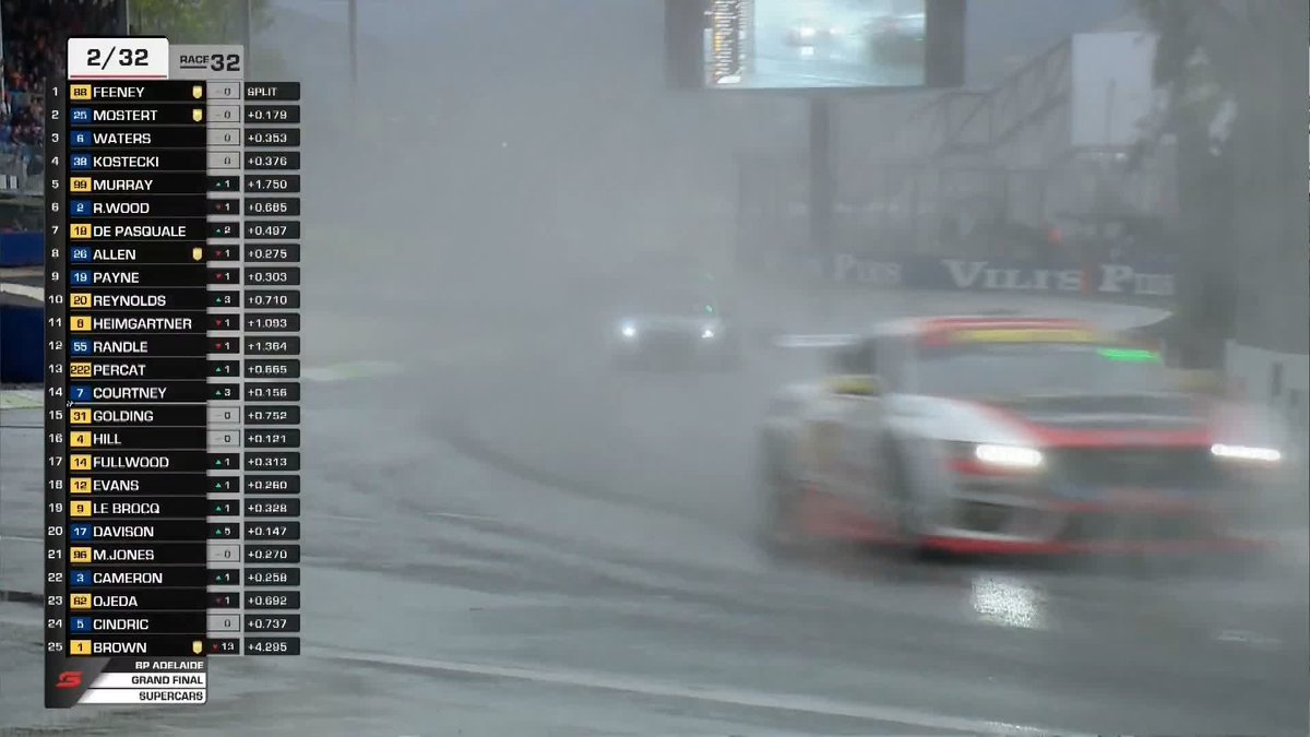 THE GRAND FINAL IS ON AND WOW WHAT AN OPENING LAP 😱 #RepcoSC #Supercars
