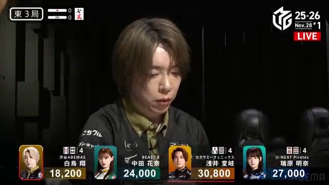 #Mリーグ 2025-26試合ダイジェスト📹 東3局 #白鳥翔 選手の跳満ツモ! 堂岐選手が仕掛けて🀒🀕 瑞原選手もホンイツの聴牌に! 白鳥選手が平和ドラ1赤1の🀔🀗リーチにたどり着く! 3人聴牌を制して白鳥選手がツモって裏1! 3000・6000でトップ目に浮上! 👇動画タップで今すぐ無料視聴