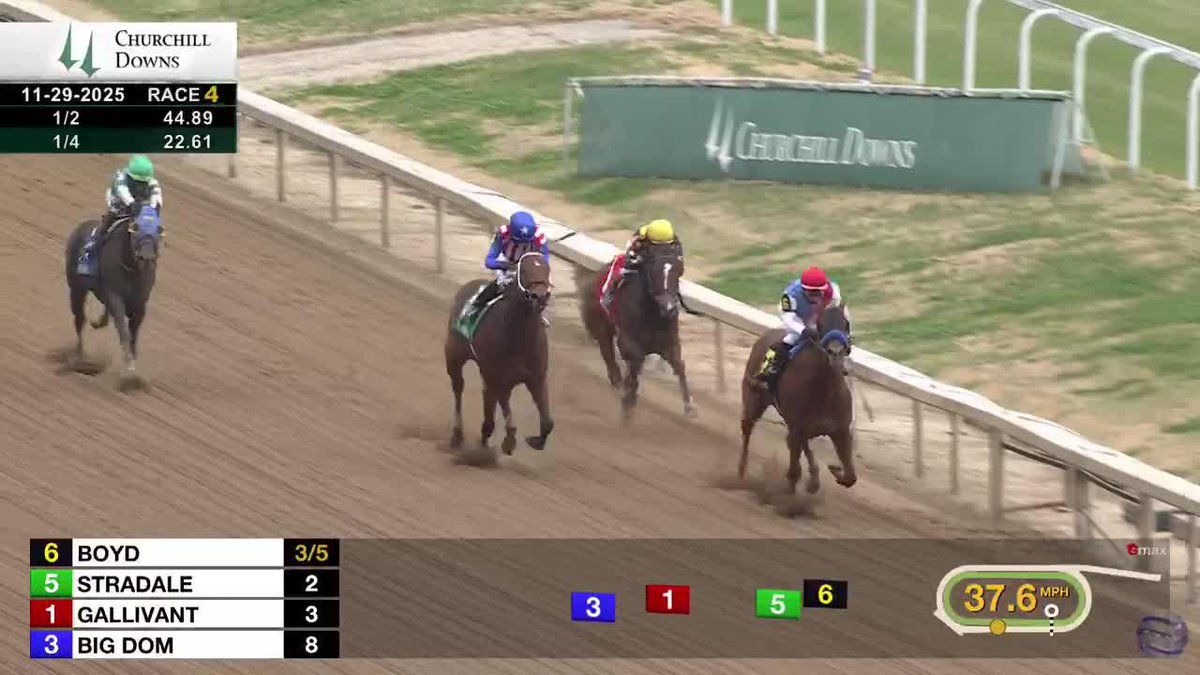 Boyd stays perfect in the Ed Brown S. at Churchill Downs for trainer Bob Baffert with Flavien Prat aboard! 🤩 🎥 #TwinSpiresReplay