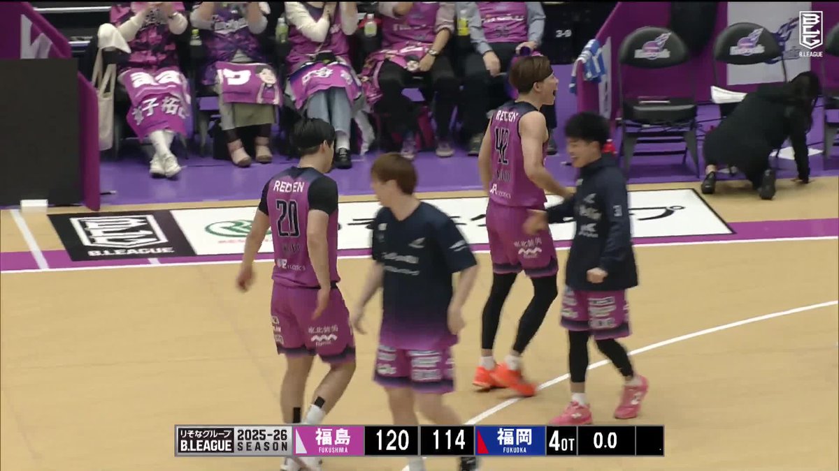 福島vs福岡の一戦は、Bリーグ史上初となる「4度」の延長戦に😱 白熱した60分間のゲームを制した福島が17連勝達成! 福島ファイヤーボンズ【公式】 📡バスケットLIVEで見逃し視聴 #Bリーグ #りそなグループ