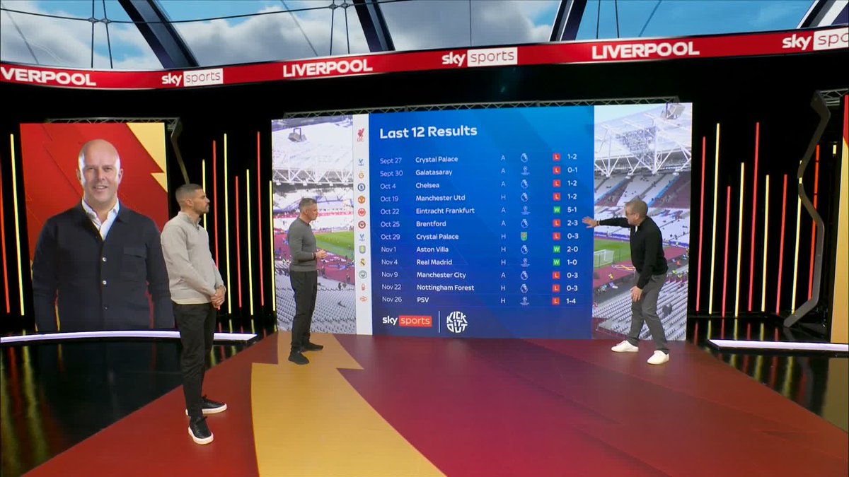"They've been BAD defeats, it's worrying!" Jamie Carragher on Liverpool's last 12 results in the Premier League 😮
