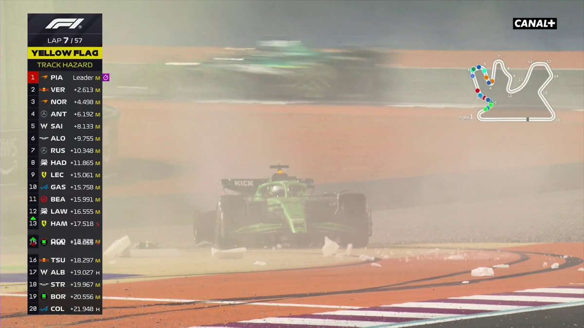 Gros crash pour Hülkenberg au 7ᵉ tour ! 💥 #QatarGP #F1