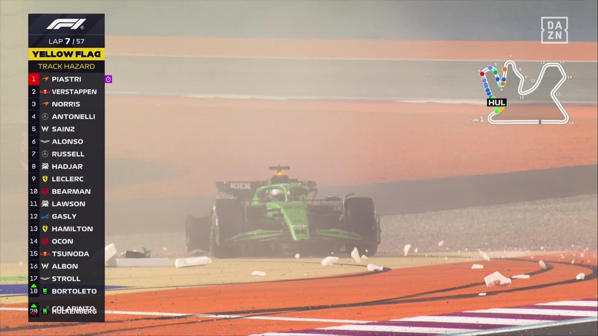 EL SAFETY CAR QUE LO CAMBIA TODO 😱😱😱😱😱 #CatarDAZNF1 🇶🇦