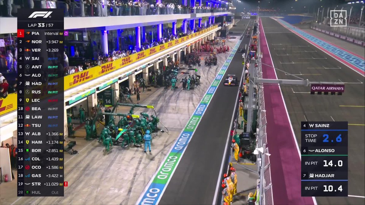 EL PUENTE DE DICIEMBRE SE HA ADELANTADO EN LA F1 😱 ¡INCREÍBLE VER A CASI TODA LA PARRILLA PARANDO AL MISMO TIEMPO EN PLENA CARRERA! #CatarDAZNF1 🇶🇦