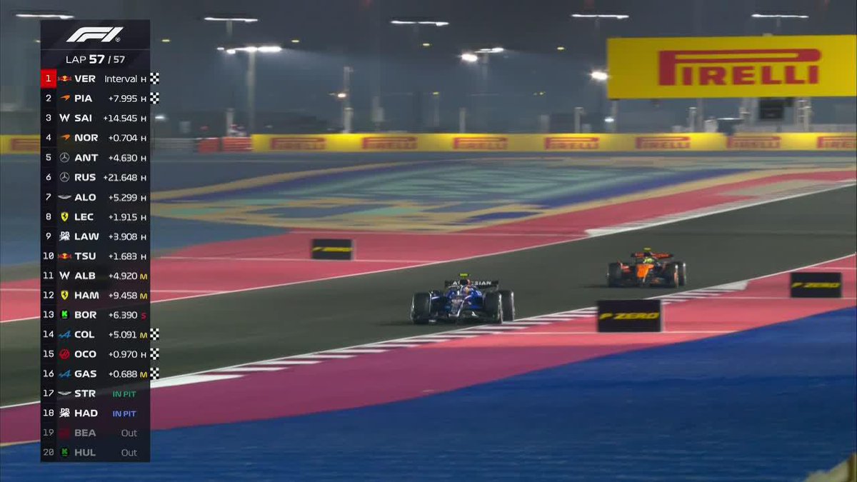 "Max Verstappen" Porque manejó totalmente en pija y terminó primero en el Gran Premio de Catar. Mclaren estuvo en un cumpleaños, hicieron absolutamente todo como el orto en el equipo y se fueron se re contra cogidos por Max, alta putita los McLaren.