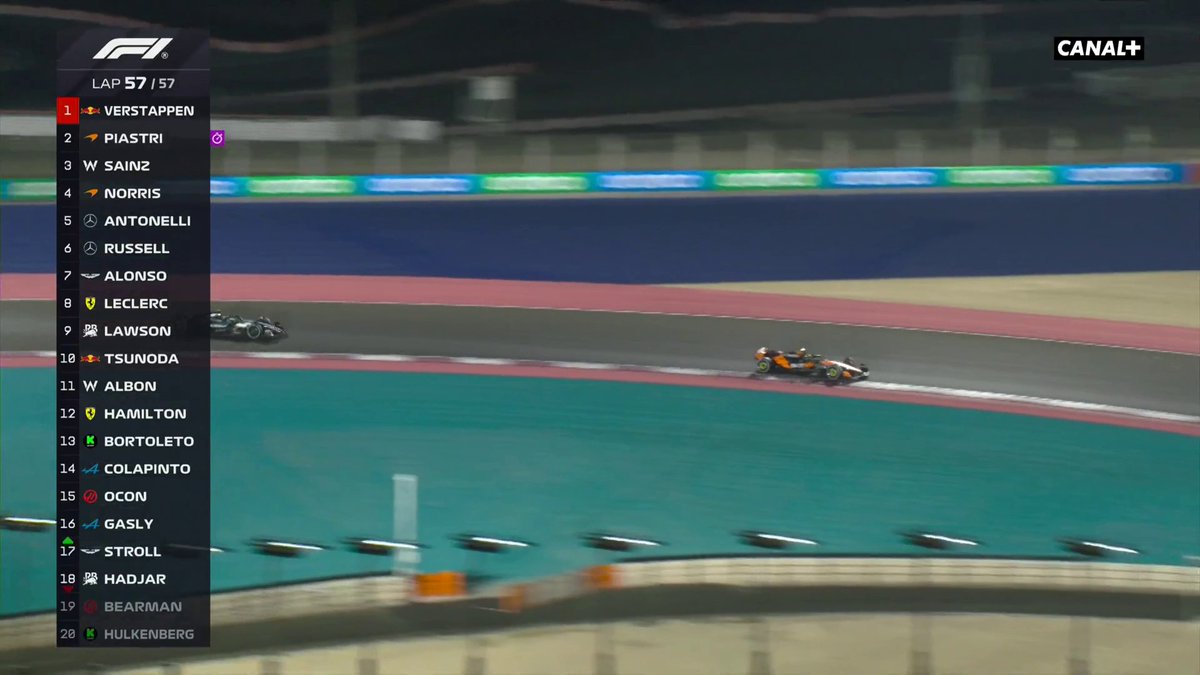 L’erreur d’Antonelli à 1 tour de l’arrivée lui fait perdre la 4ᵉ place 👀 #QatarGP #F1