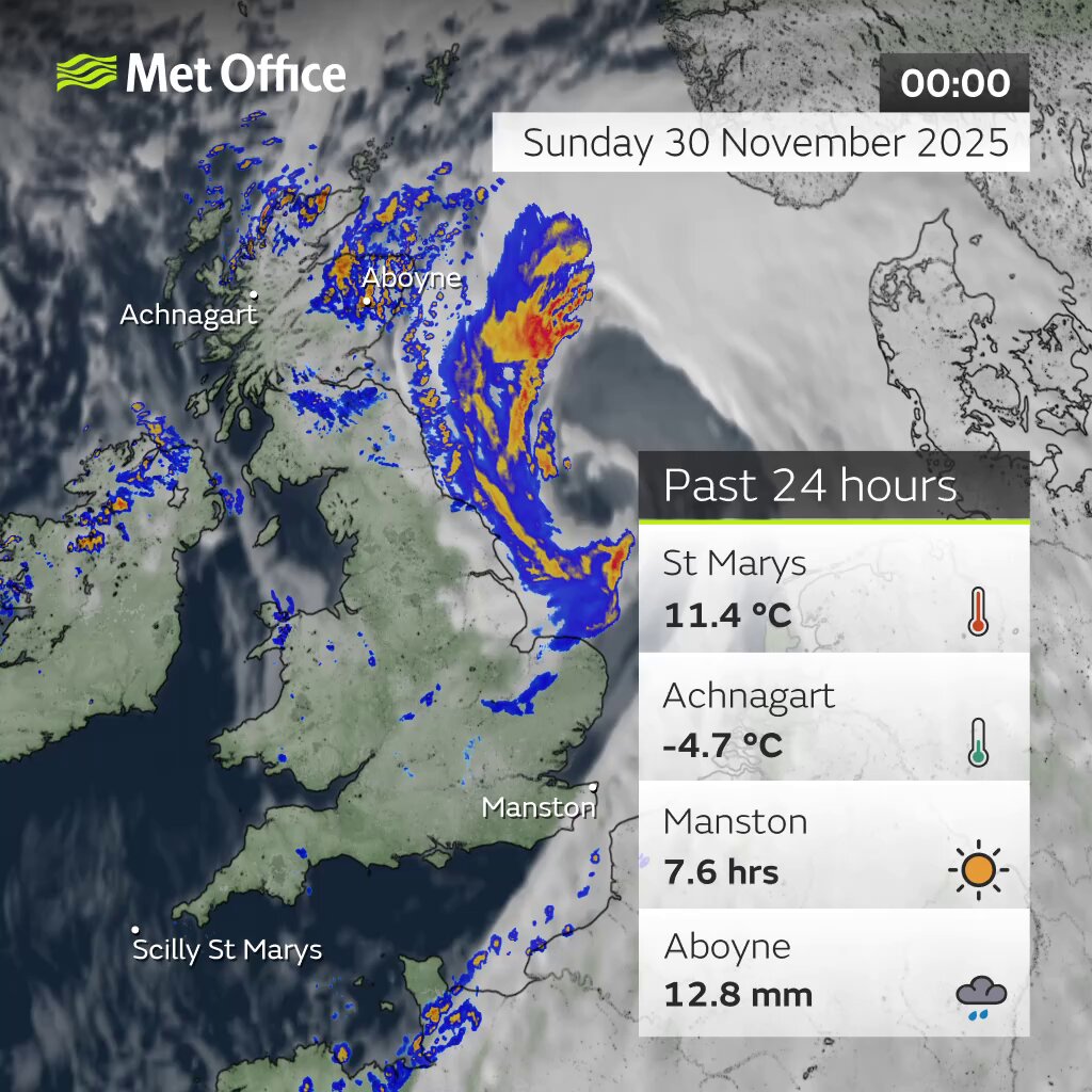 It was a sunny Sunday for many parts of the UK ☀️ Here are the extremes for 30 November 👇