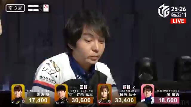 #Mリーグ 2025-26試合ダイジェスト📹 南3局 #堀慎吾 選手の跳満のアガリ! トップ目親の日向選手が更に畳みかけるリーチ! しかし3着目の堀選手が高めチャンタ三色となる🀇🀊待ちで追いかけリーチ! 高め🀇を日向選手から捉える! 12000のアガリでトップ目に浮上! 👇動画タップで今すぐ無料視聴