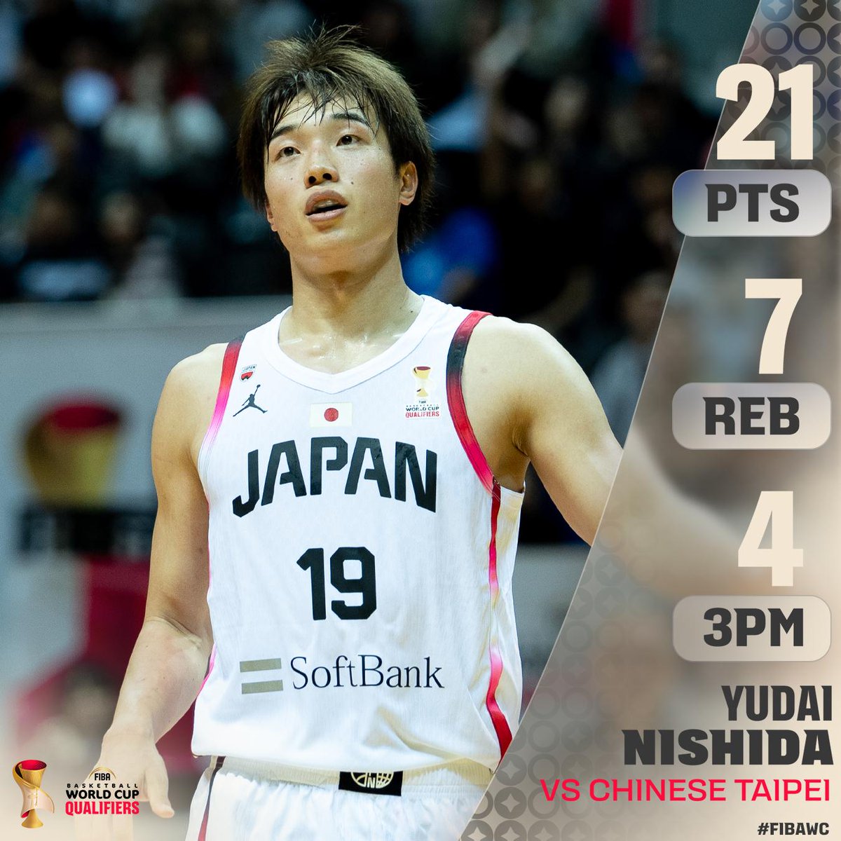 西田優大の本日のプレー集 FIBAが早速上げてくれてます 21得点7リバウンド この7リバウンドもでかかった 彼はオフェンスリバウンドにも飛び込むのが素晴らしいです 2点シュートは60% スリーは57% 今日は彼がいなかったら負けてた試合だったと思います