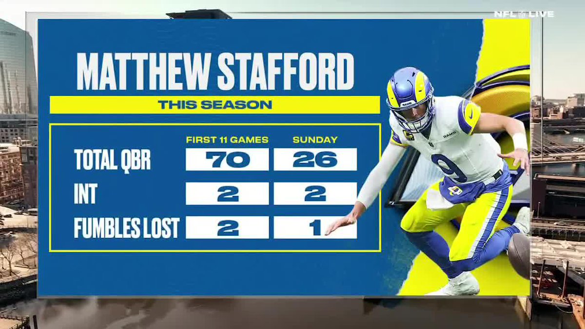 "It goes to show you how much turnovers matter. And now that we are getting around playoff football, ball security is a premium." Marcus Spears on how the timing of the Rams turnovers cost them against the Panthers ✍️