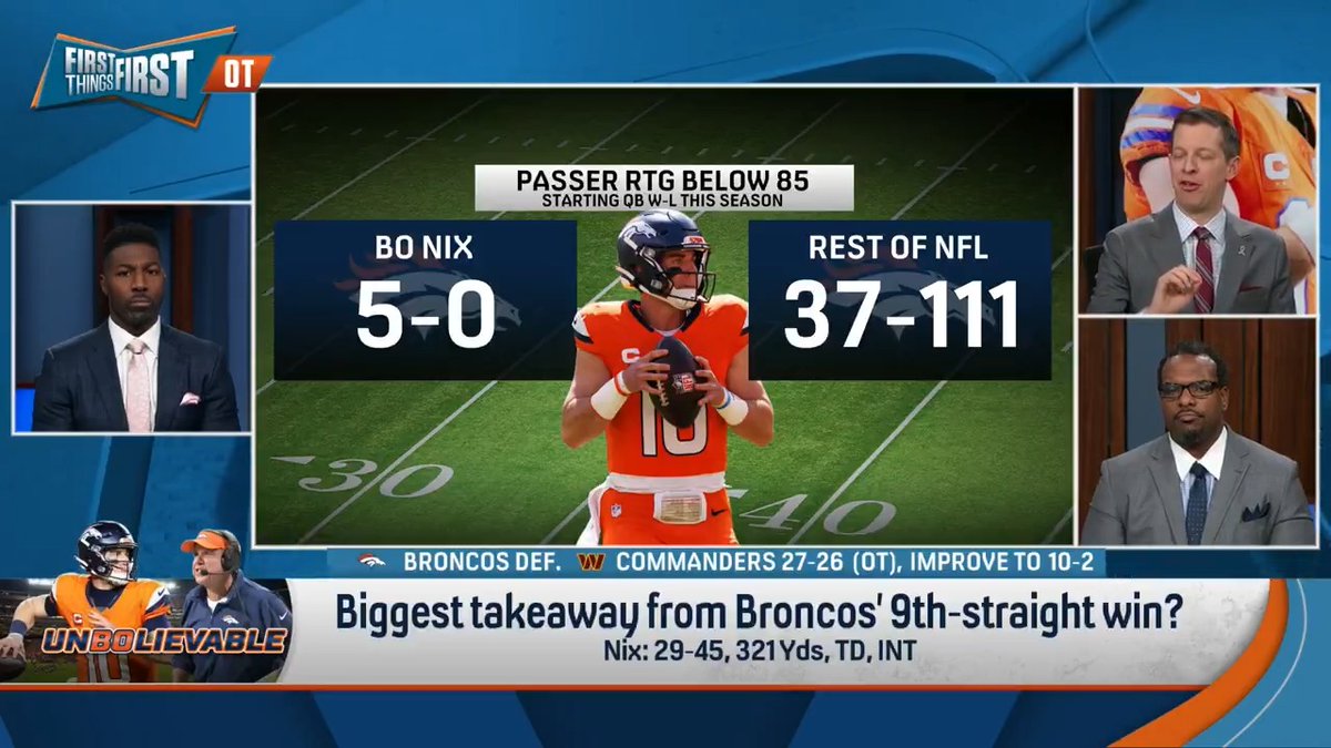 “Bo Nix was money. I was thoroughly impressed with Bo Nix… From start to finish, something that we’ve been screaming for all season long and he delivered.” Greg Jennings breaks down his biggest takeaway from the Broncos win over the Commanders:
