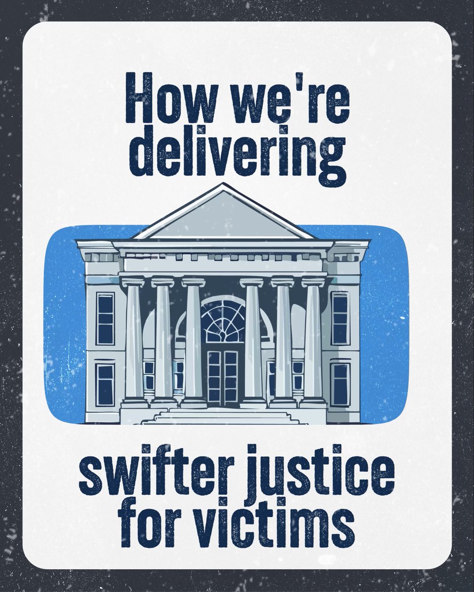 Today, we’ve announced bold action to tackle the backlog in criminal courts, currently at nearly 80,000 cases and predicted to reach 100,000 by 2028. See how we're delivering swifter justice for victims ➡️ Read more: