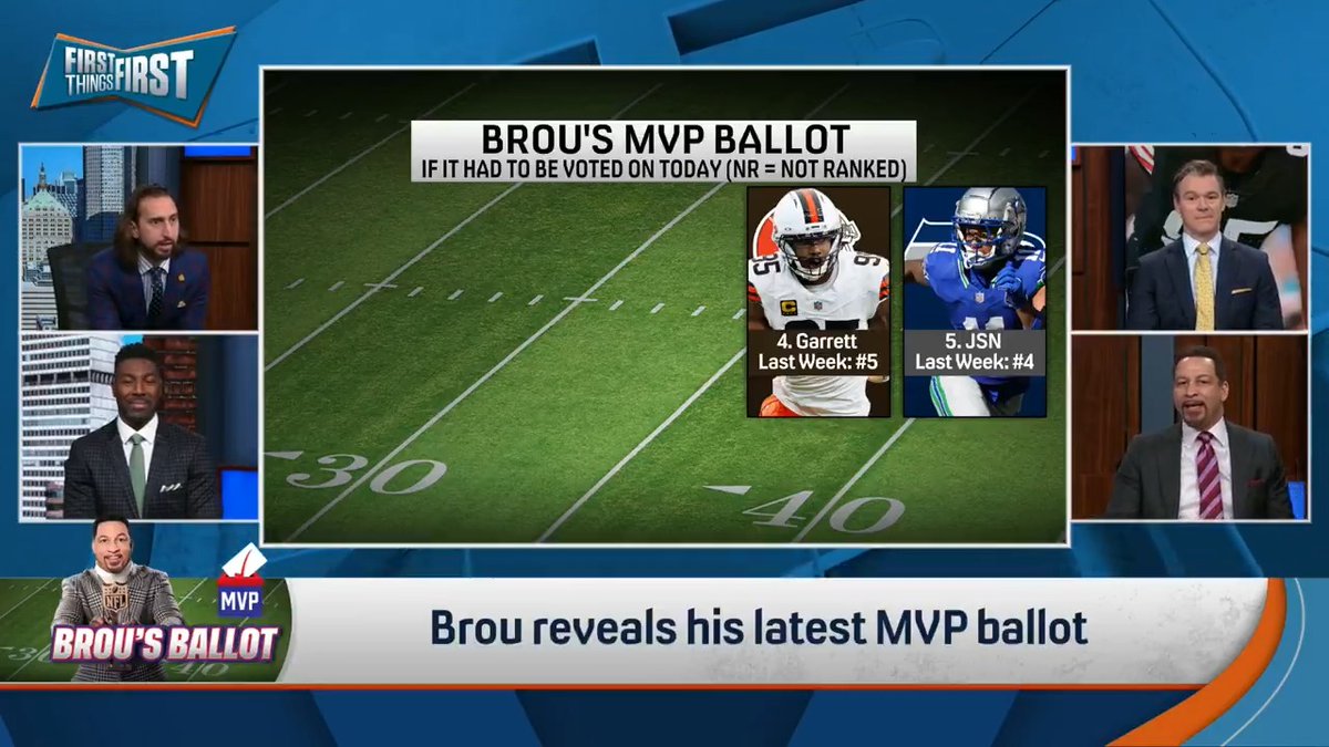 .Chris Broussard says the race for MVP is starting to get shaky 👀 Will Wildes’ guy Drake Maye finally be #1 on Brou’s Ballot? 1. ??? 2. ??? 3. ??? 4. Myles Garrett 5. Jaxon Smith-Njigba