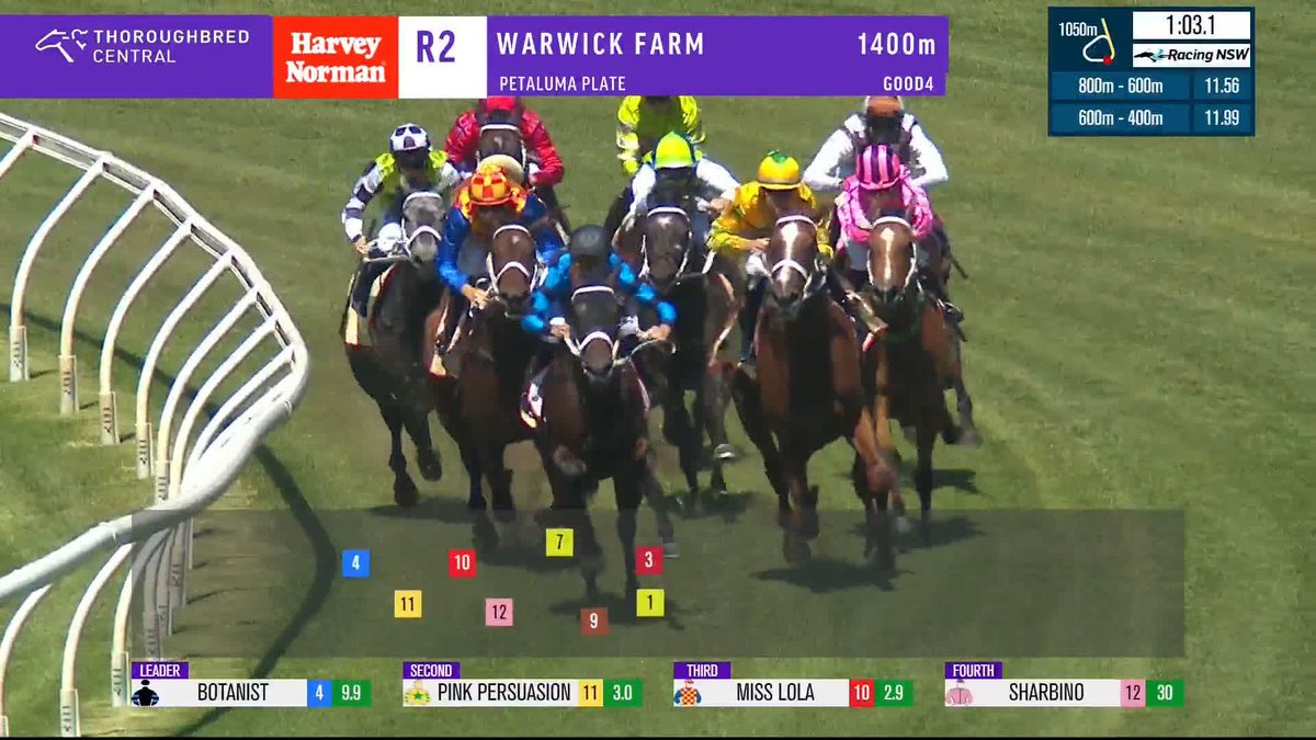 Botanist wins the second at Warwick Farm with Nash Rawiller on board for the Chris Waller Racing team who also get the first 4! 💪