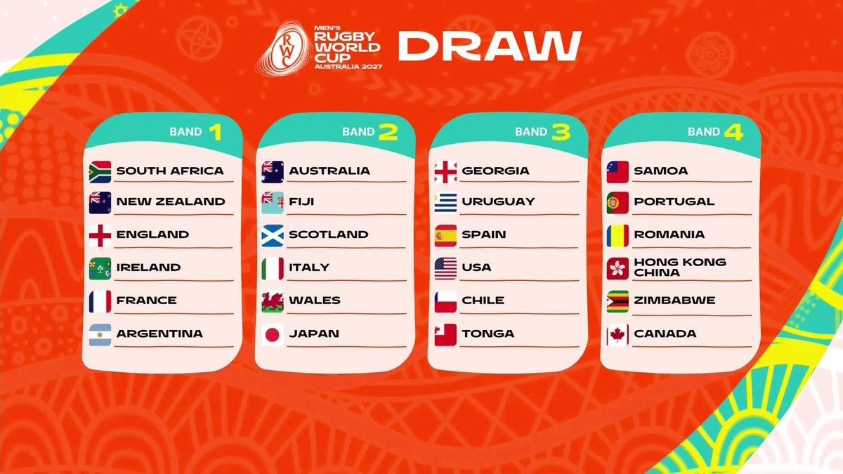 A reminder of how it all works for the #RWC2027Draw #RWC2027