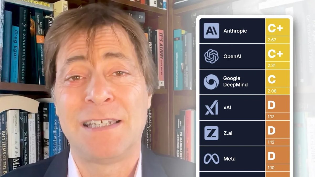 🆕 🗂️ 8 independent experts graded top AI companies (OpenAI, Anthropic, Google DeepMind, @xAI, Z.ai, AI at Meta, @DeepSeek_ai &amp; @Alibaba_Cloud) on their safety and security efforts. How'd they do? FLI's @Tegmark and Sabina Nong discuss our Winter 2025 AI Safety Index ⬇️