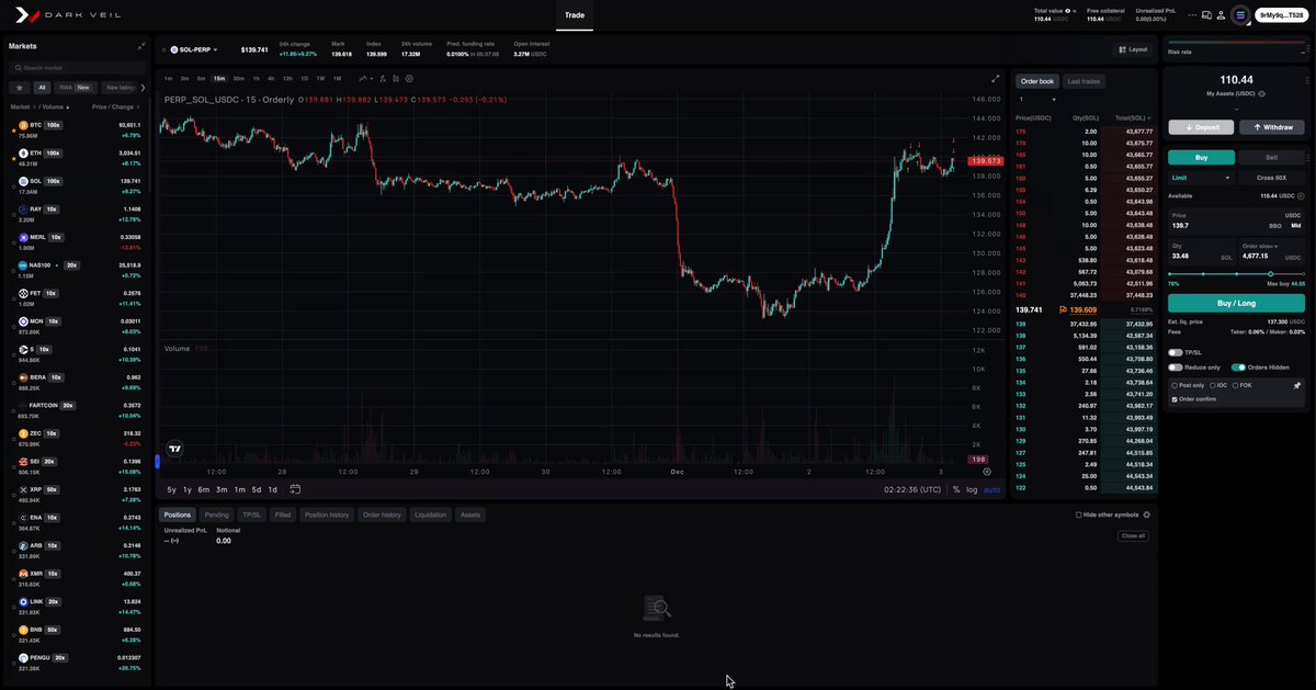 The DarkVeil Perps DEX Open Beta goes live later today. [██████████████████████░] 95% Step behind the veil and trade perps in total privacy.