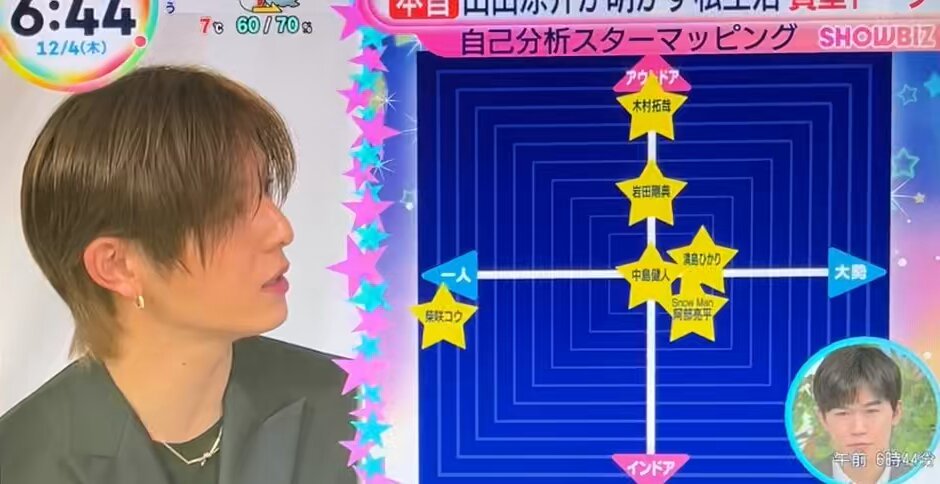 岩ちゃんって勝手に呼んでるやまちぁ（分かるよ）ファンの方怒らないでください💧言うててかわええwwww #ZIP