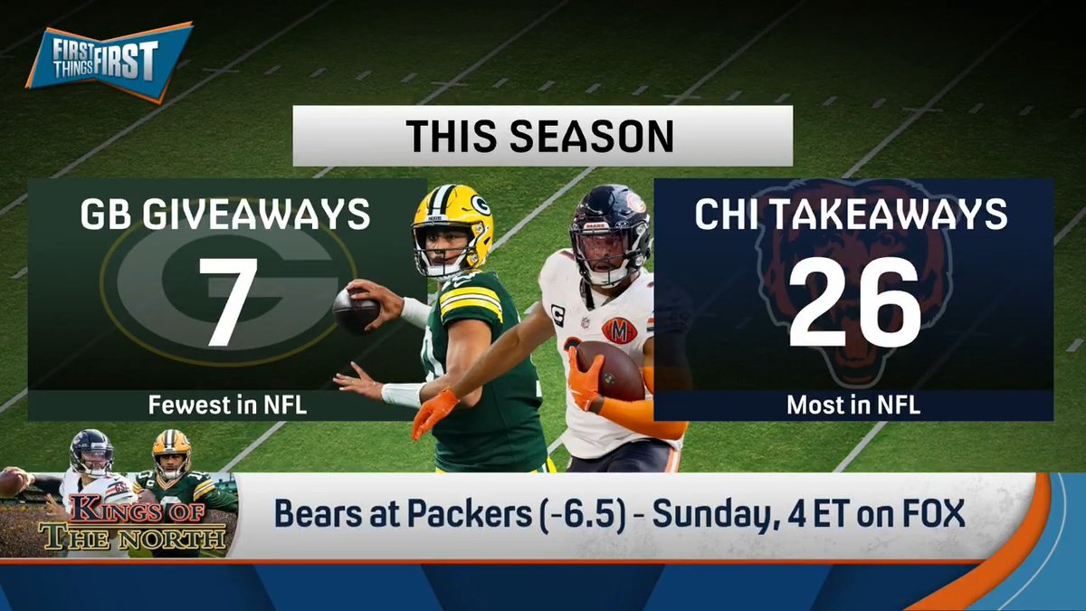 “If you keep knocking at the door but can’t push it in, then it starts to wear on you and you can start to go the other way. So they need to show Chicago, we are the class of the division.” Chris Broussard says Sunday is a must-win for the Packers: