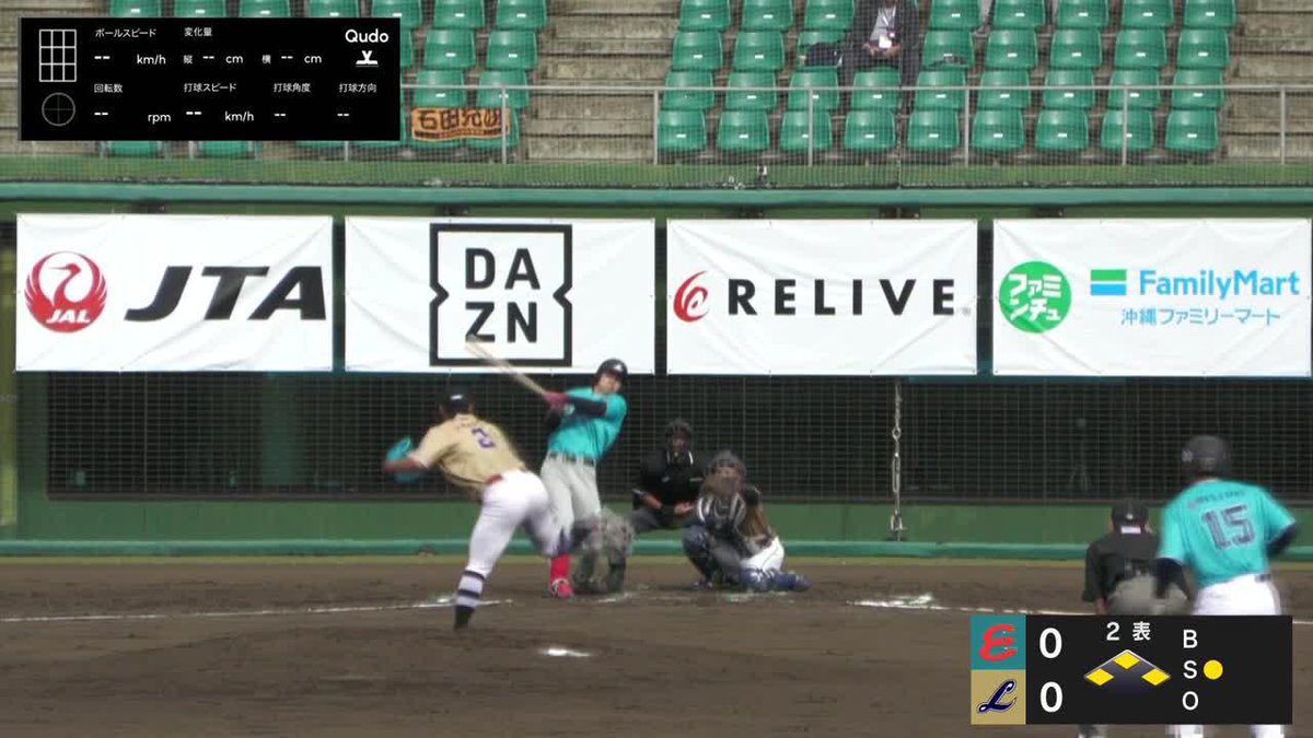 「右中間へのライナーが真っ二つ!」 一般応募での参加 渡嘉敷玲央 満塁のチャンスを活かし、 先制に成功! 実況:加賀一輝 🏖️ジャパンウィンターリーグ 🆚レキオス×エイサー 📺️#DAZN LIVE配信中 #冬が僕を強くする #イージースポーツ #JWL #THEアナ #だったらDAZN