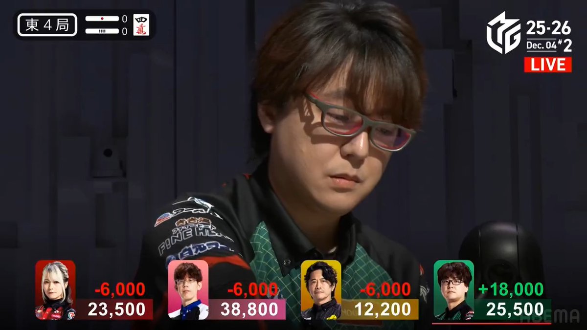 #Mリーグ 2025-26試合ダイジェスト📹 東4局 #石井一馬 選手の親跳満ツモ! 苦しむJETSを支える一馬選手 親番を迎えたこの局、平和赤2高めタンヤオの 🀌🀏待ちリーチにたどり着く! 鮮やかに🀌を一発ツモ! 華麗な6000オールで一気にトップ目に浮上! 👇動画タップで今すぐ無料視聴