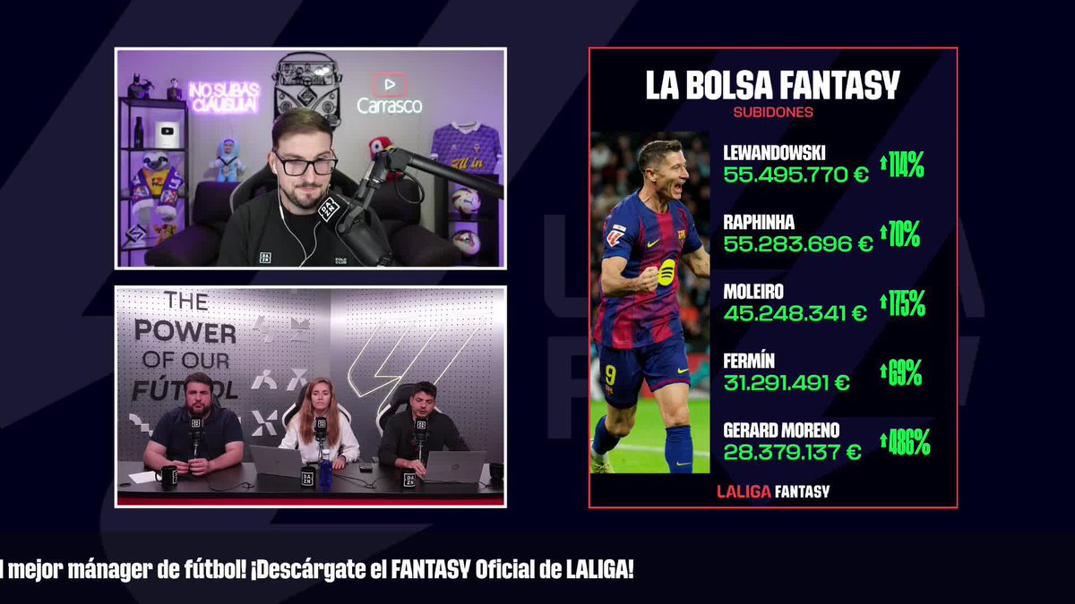 🔝 💰SUBIDONES con sabor blaugrana y amarillo en #LALIGAFANTASY Barça y Villarreal, los protagonistas 🔵🔴 🟡🟡