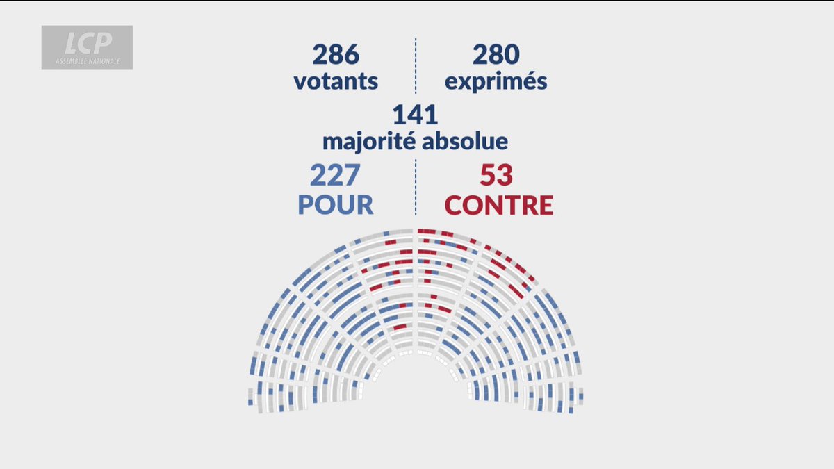 🔴🇫🇷 ALERTE INFO | Les députés supprime le gel de barème sur la CSG pour l'année 2026. Les Français passeront à la caisse encore.