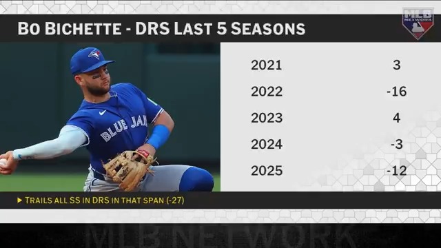 "I like him at third [base], I think he's built for third..." Yonder Alonso explains why he thinks the hot corner makes the most sense for Bo Bichette.