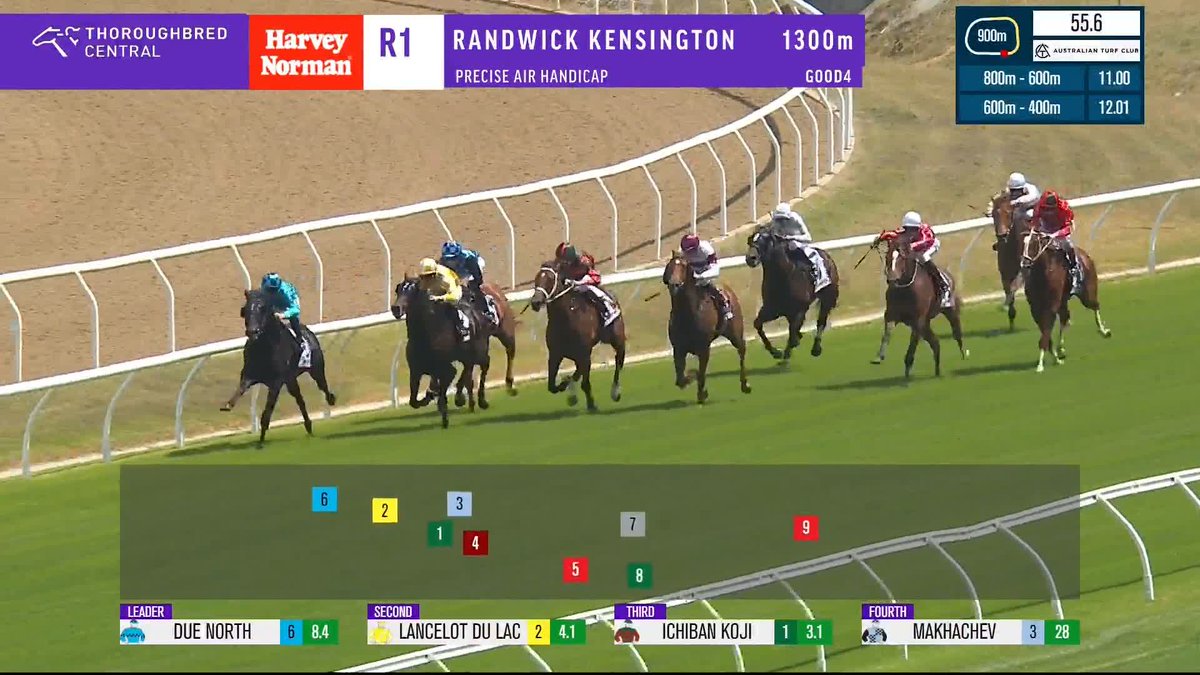 It's Gai Waterhouse AO and Adam Hyeronimus combining to take out the opener at Randwick Kensington as Lancelot Du Lac gets the money! 👏