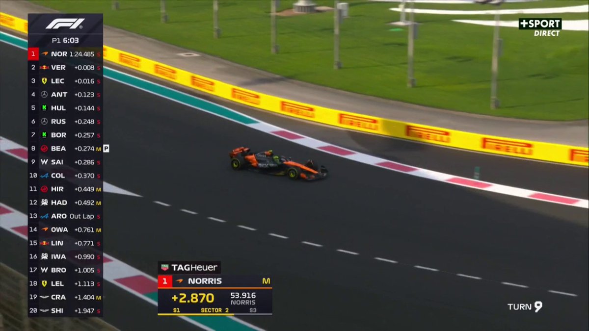 "Je crois que Charles a voulu faire des donuts pour les fans !" 😄 Quand Arthur Leclerc apprécie la figure de son frère juste devant lui ! #AbuDhabiGP #F1