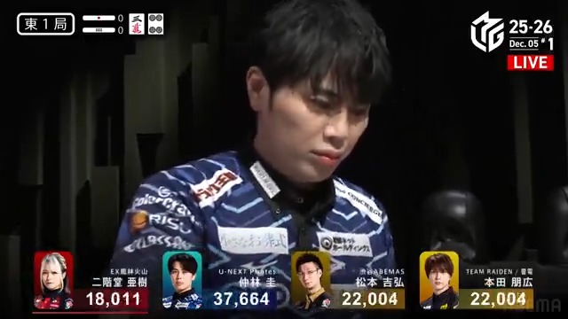 #Mリーグ 2025-26試合ダイジェスト📹 東1局 #仲林圭 選手の跳満ツモ! 親の亜樹選手がスムーズに🀔🀗待ちリーチ! そこの仲林選手がドラ1赤1のタンヤオ平和🀛🀞待ちで追いかけリーチに! ここを制したのは仲林選手! 3000・6000のアガリで一歩リード! 👇動画タップで今すぐ無料視聴