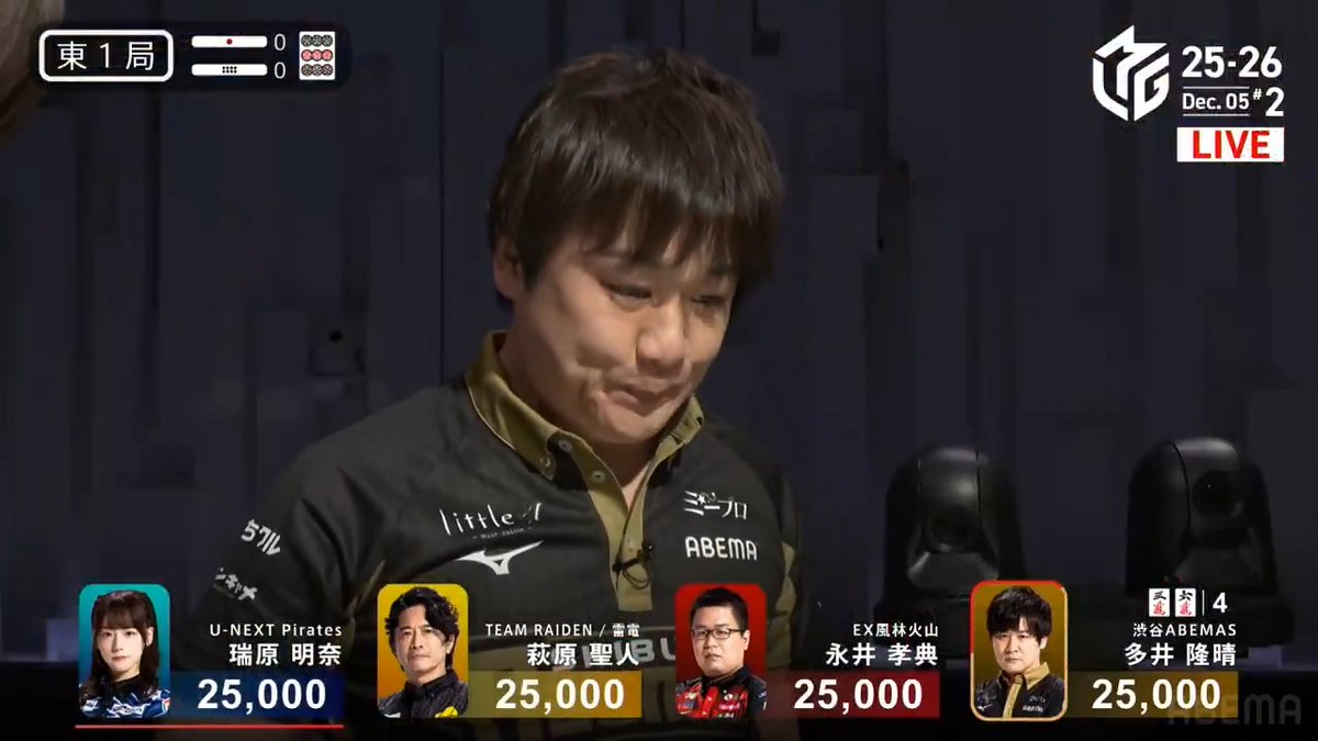 #Mリーグ 2025-26試合ダイジェスト📹 東1局 #多井隆晴 選手の跳満ツモ! 現在7位と苦しむABEMASにトップを持ち帰りたい多井選手 中ぶくれの聴牌をダマに構え、🀉🀌への変化を捉えてリーチ! 高めの🀌を一発ツモ! 鮮やかな3000・6000を決めて幸先良いスタート! 👇動画タップで今すぐ無料視聴