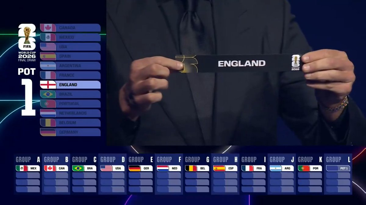 England is placed in Group L ๐ด๓ ง๓ ข๓ ฅ๓ ฎ๓ ง๓ ฟ