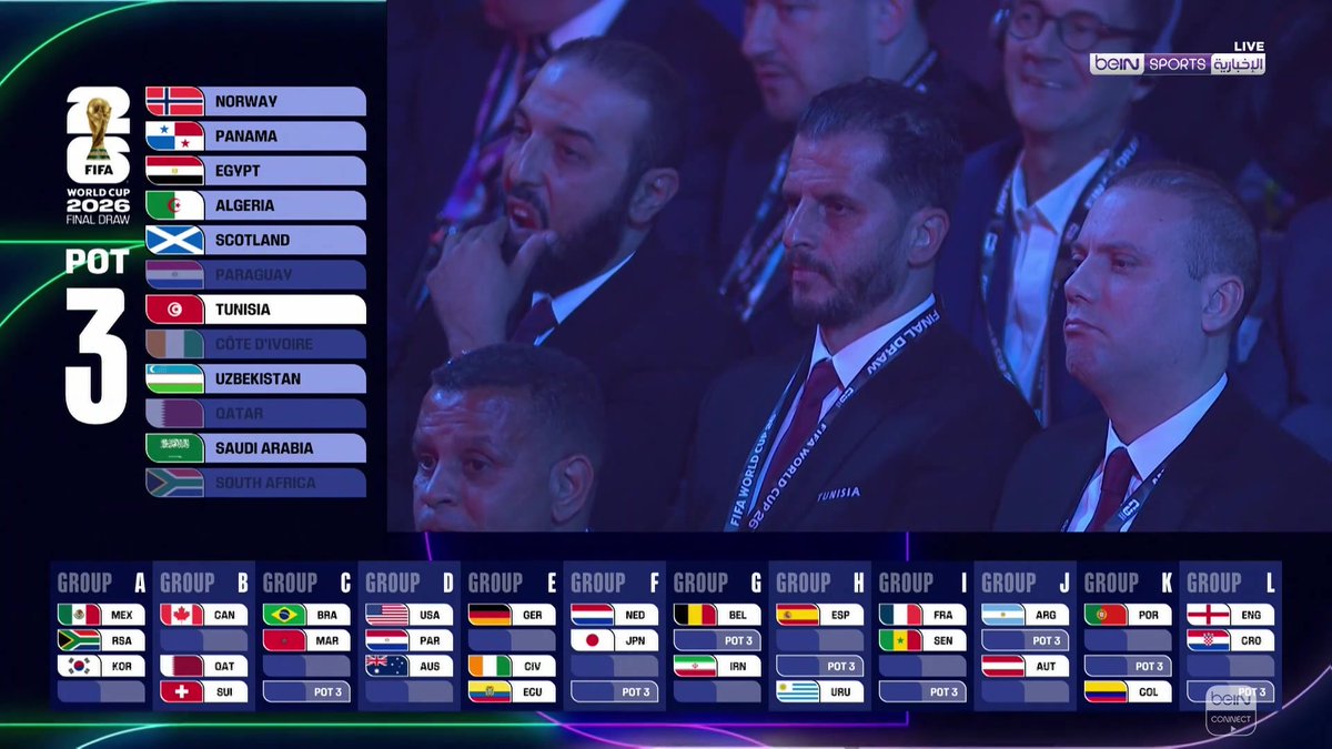 🇹🇳 المنتخب التونسي يتواجد في المجموعة السادسة رفقة كل من هولندا واليابان 🔴▶️ يمكنكم متابعة بث مراسم حفل سحب قرعة بطولة كأس العالم 2026 على حسابنا على يوتيوب #كأس_العالم_2026 | #كأس_العالم2026
